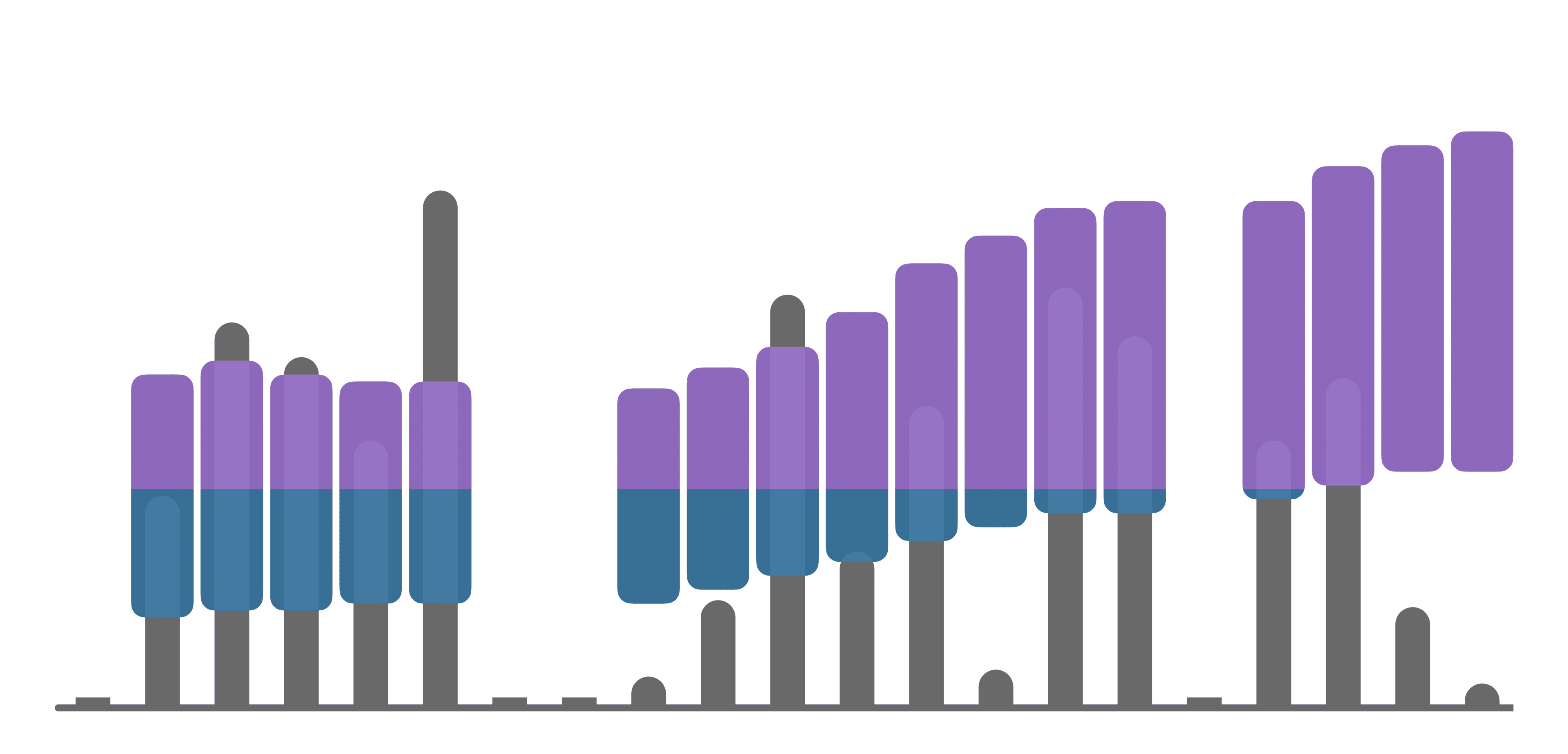 Cumulative Stress trend chart