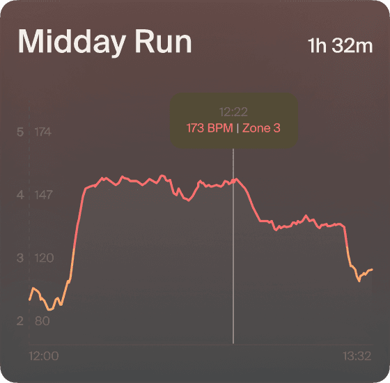 Know what your workouts are really costing app screenshot