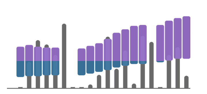 Cumulative Stress trend chart