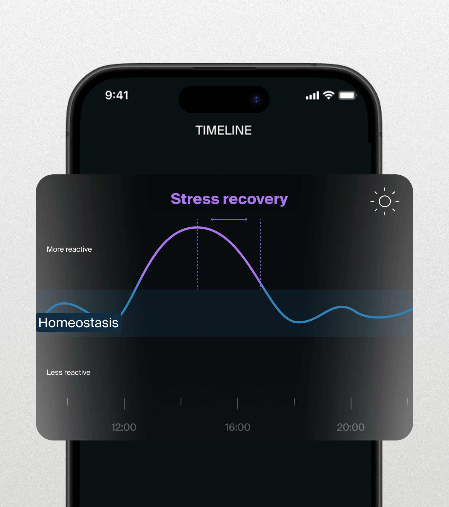Reactivity Monitor view of your day